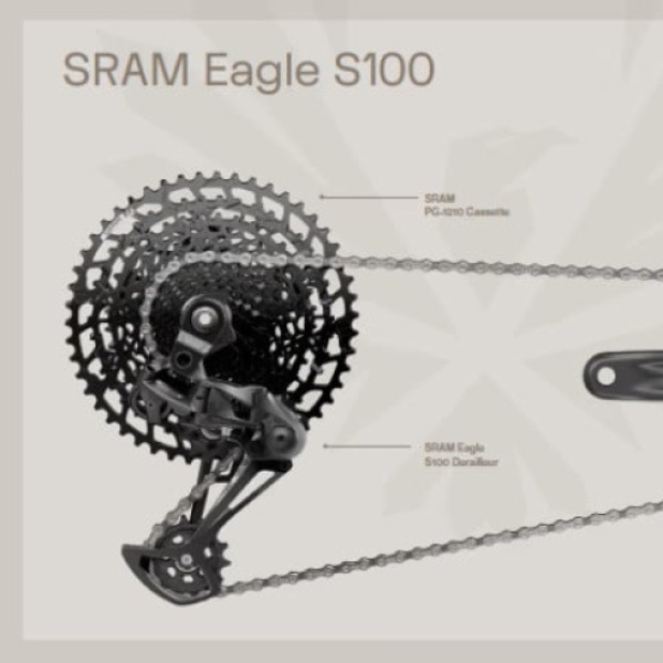 SRAM introduceert nieuwe Eagle Drivetrain S-serie